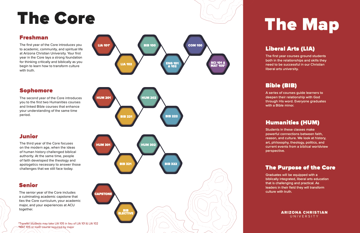 The Core Map Overview The Core Map Overview