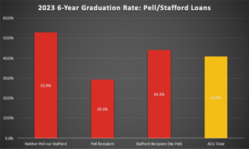 2023 6-year Graduation Rate